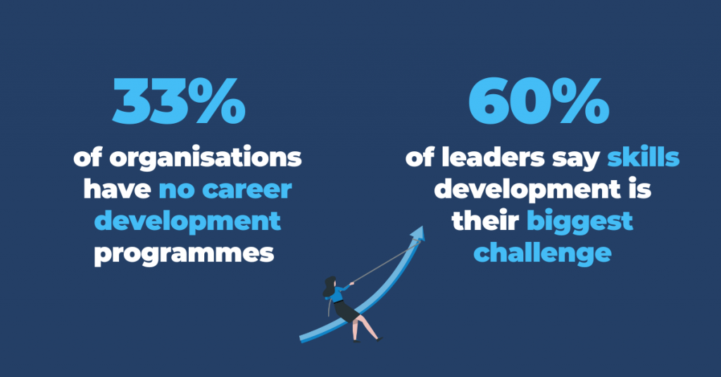 Infographic showing that 33% of organisations have no career development programmes and 60% of leaders say skills development is their biggest challenge, with an illustration of a woman pulling an arrow upwards.